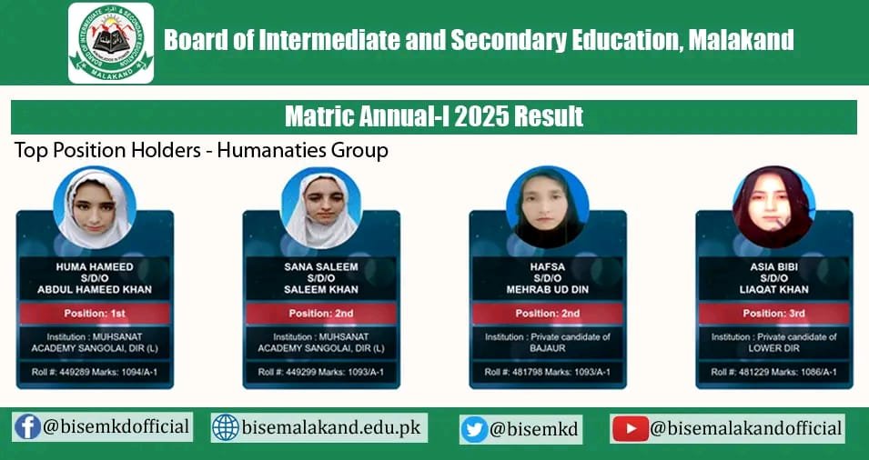 BISE Malakand Board 9th & 10th Class Position Holder Result 2025